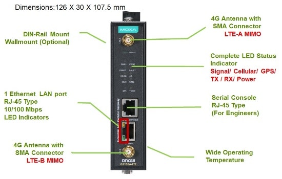 Gate Code Modems Industriel 4G/LTE modem gateway 2x SIM kort - Thiim A/S